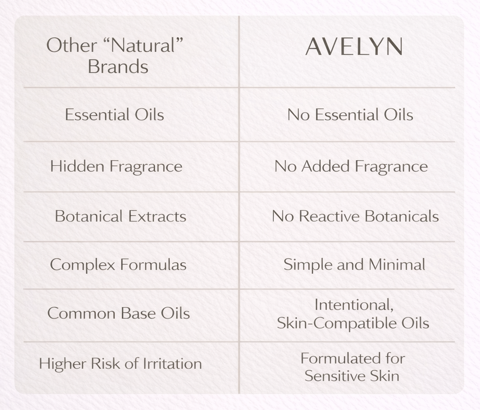 Comparison chart between 'Other Natural Brands' and AVELYN on a white background